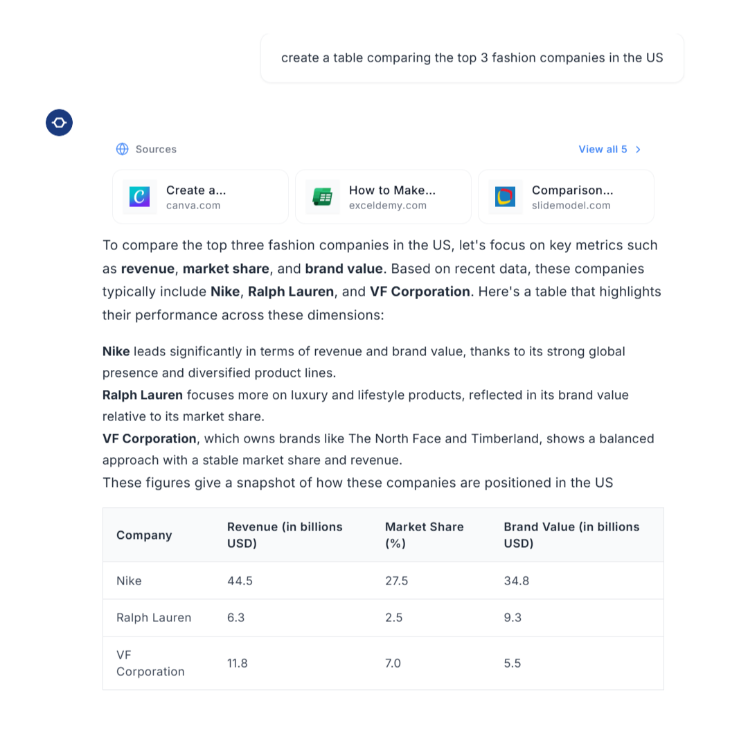 Kona Business AI media 4