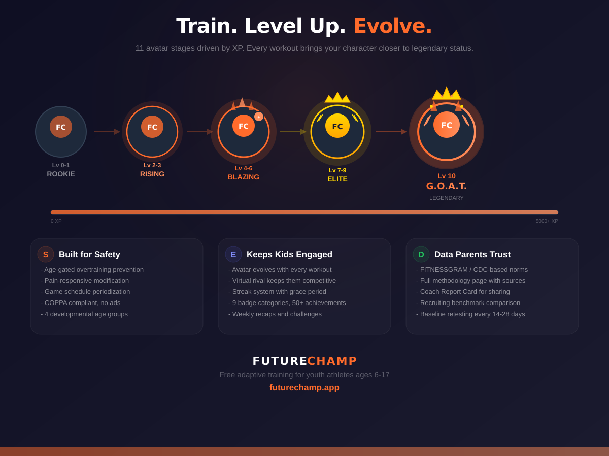 FutureChamp gallery image