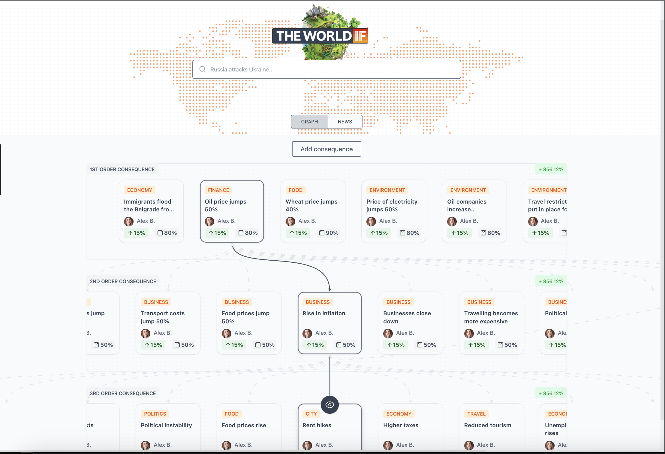 Média Le monde si 3