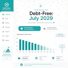 Debt Payoff Calculator 2026 Planner gallery image