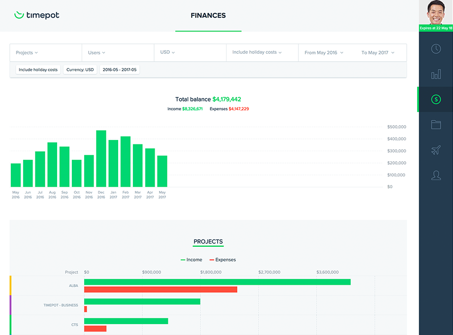 Timepot timer for Chrome gallery image