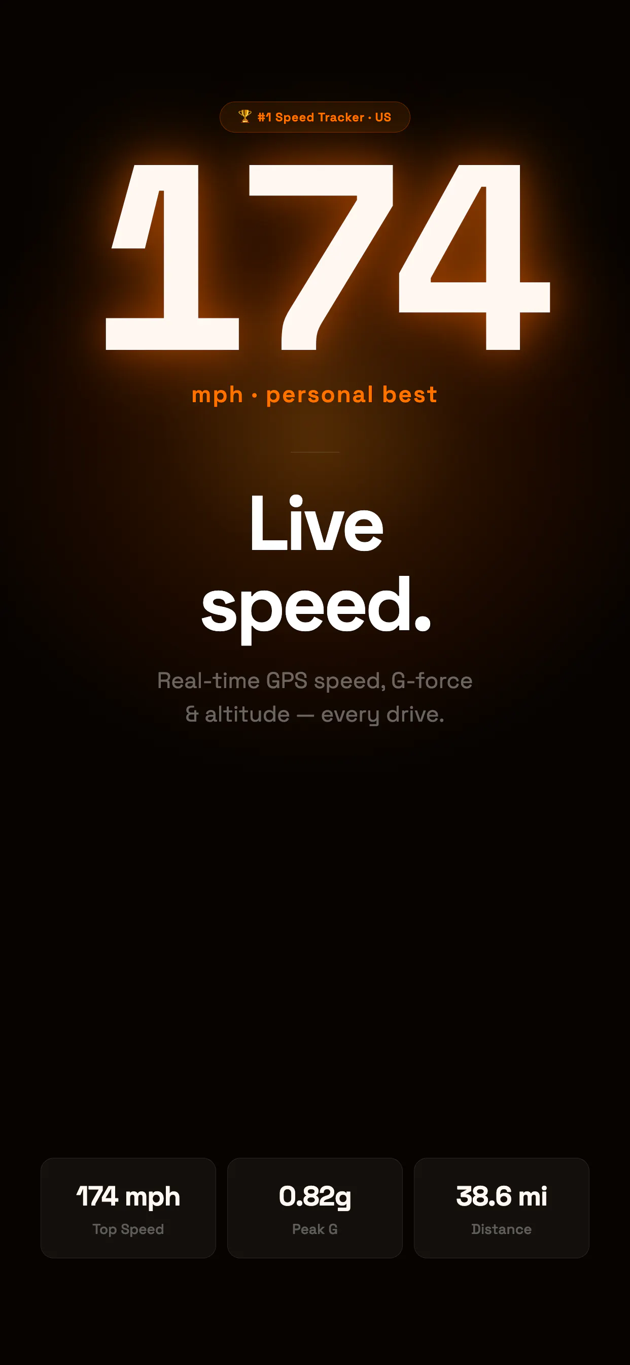 TripRank: Real driving performance gallery image