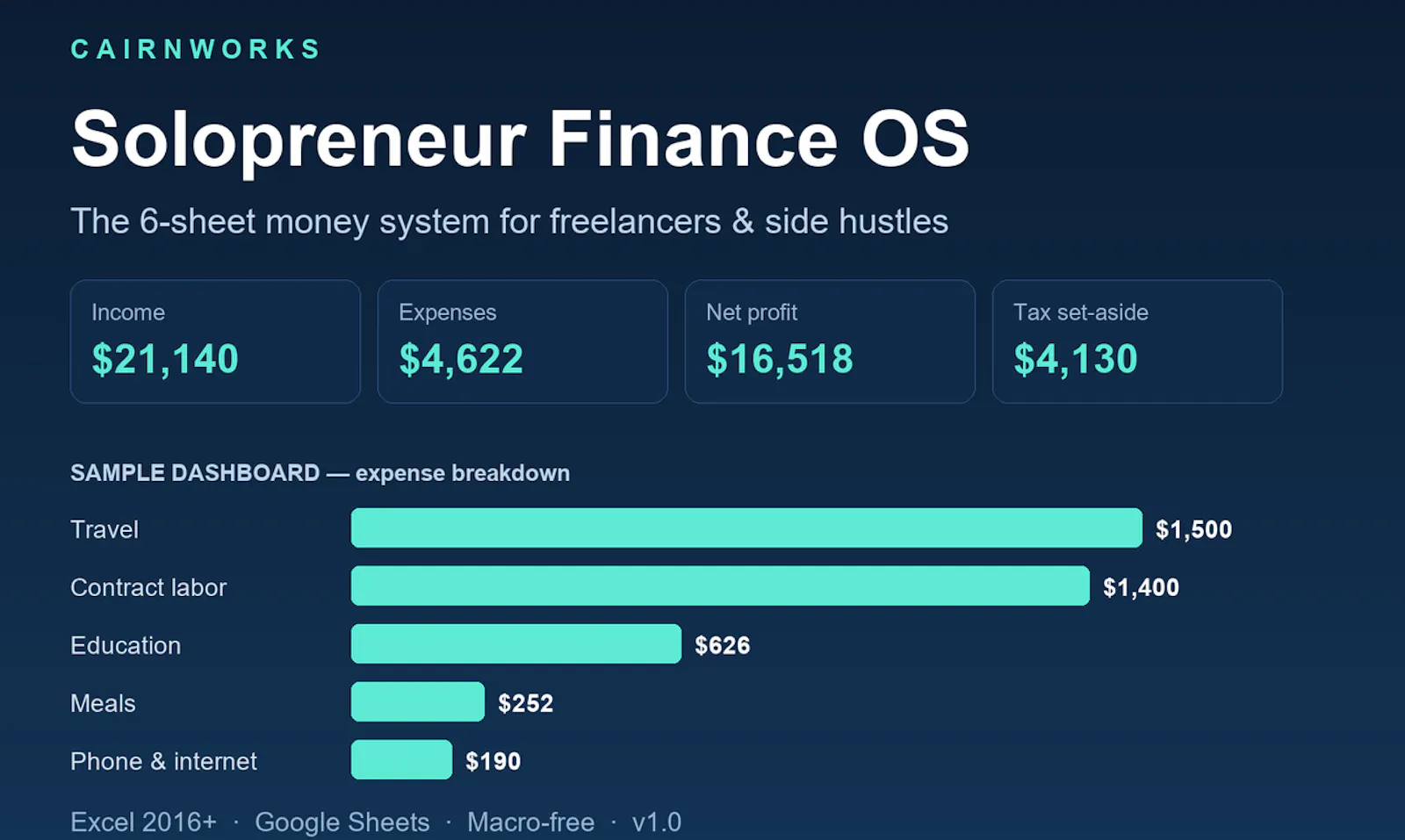 Solopreneur Finance OS screenshot 2