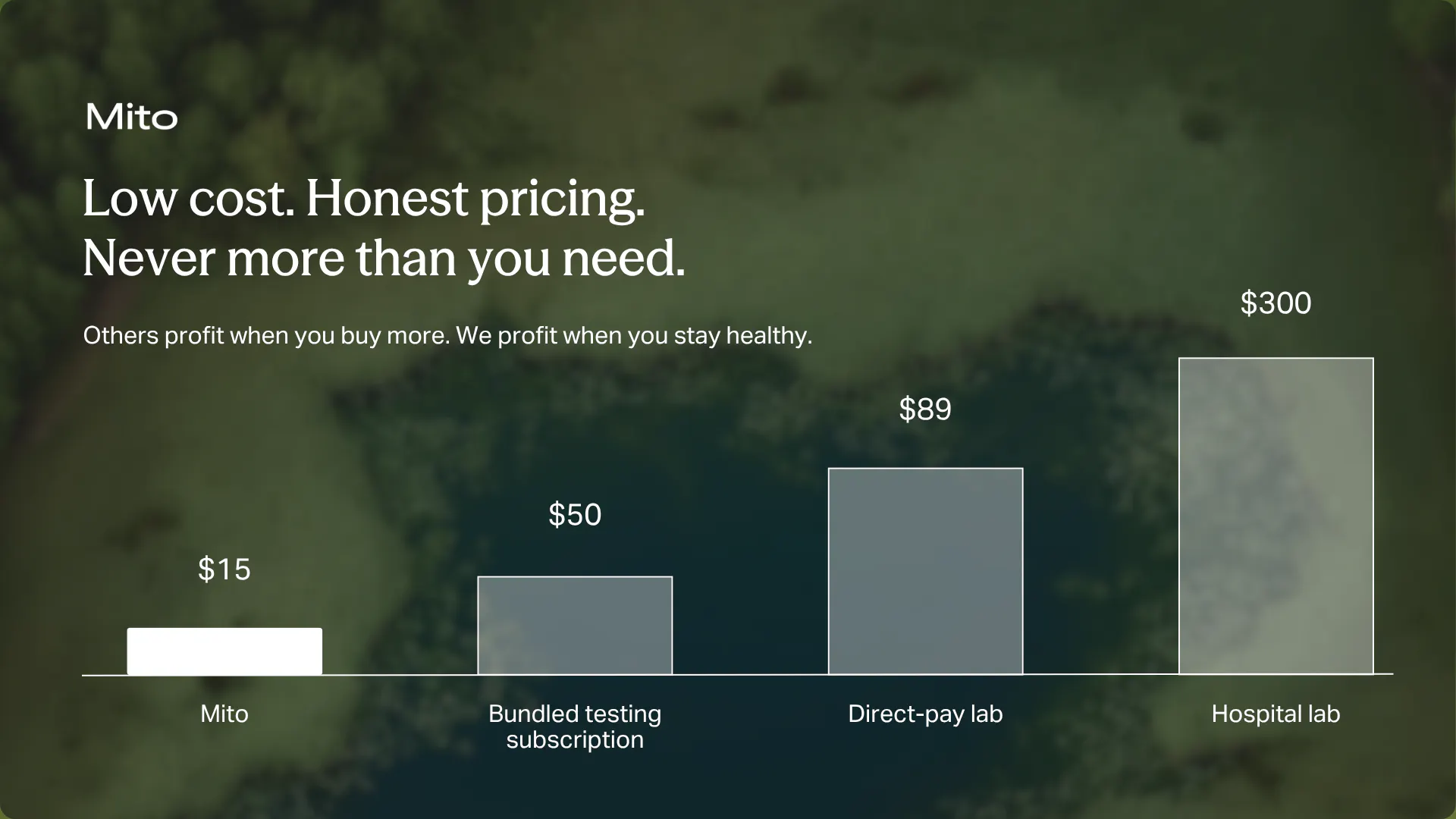 Get Transparent Pricing on Labs gallery image
