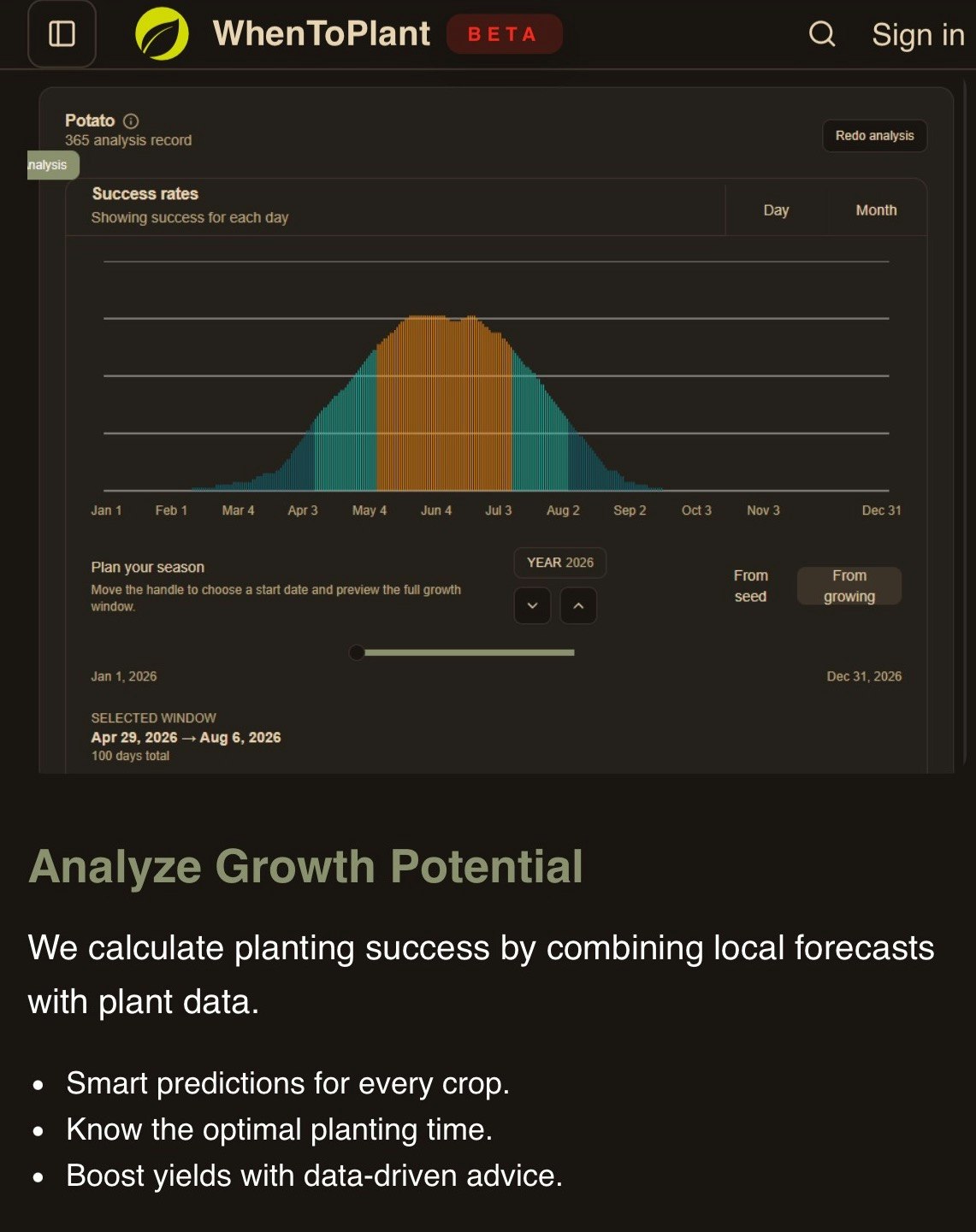 When-to-Plant.net — Data-Guided Growth. gallery image