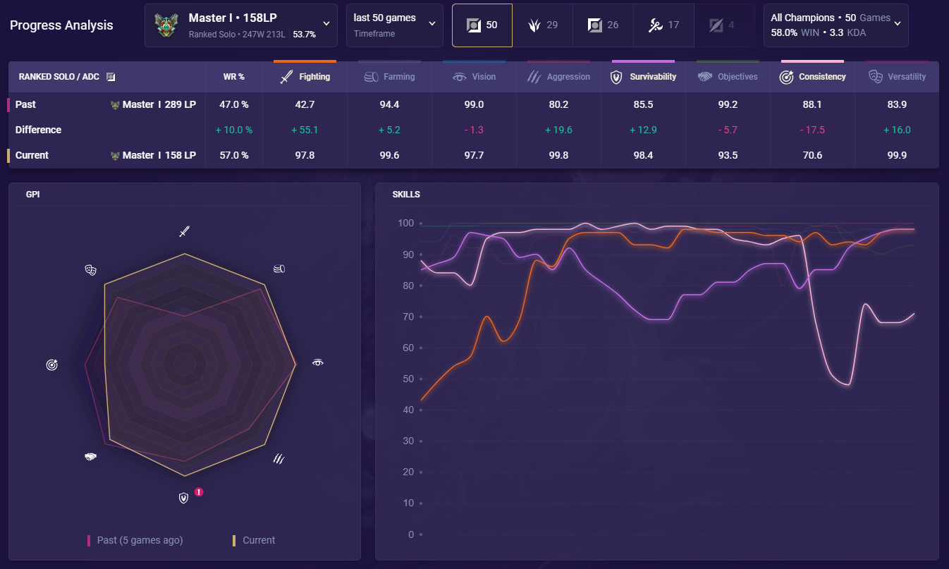 Mobalytics 2.0 gallery image