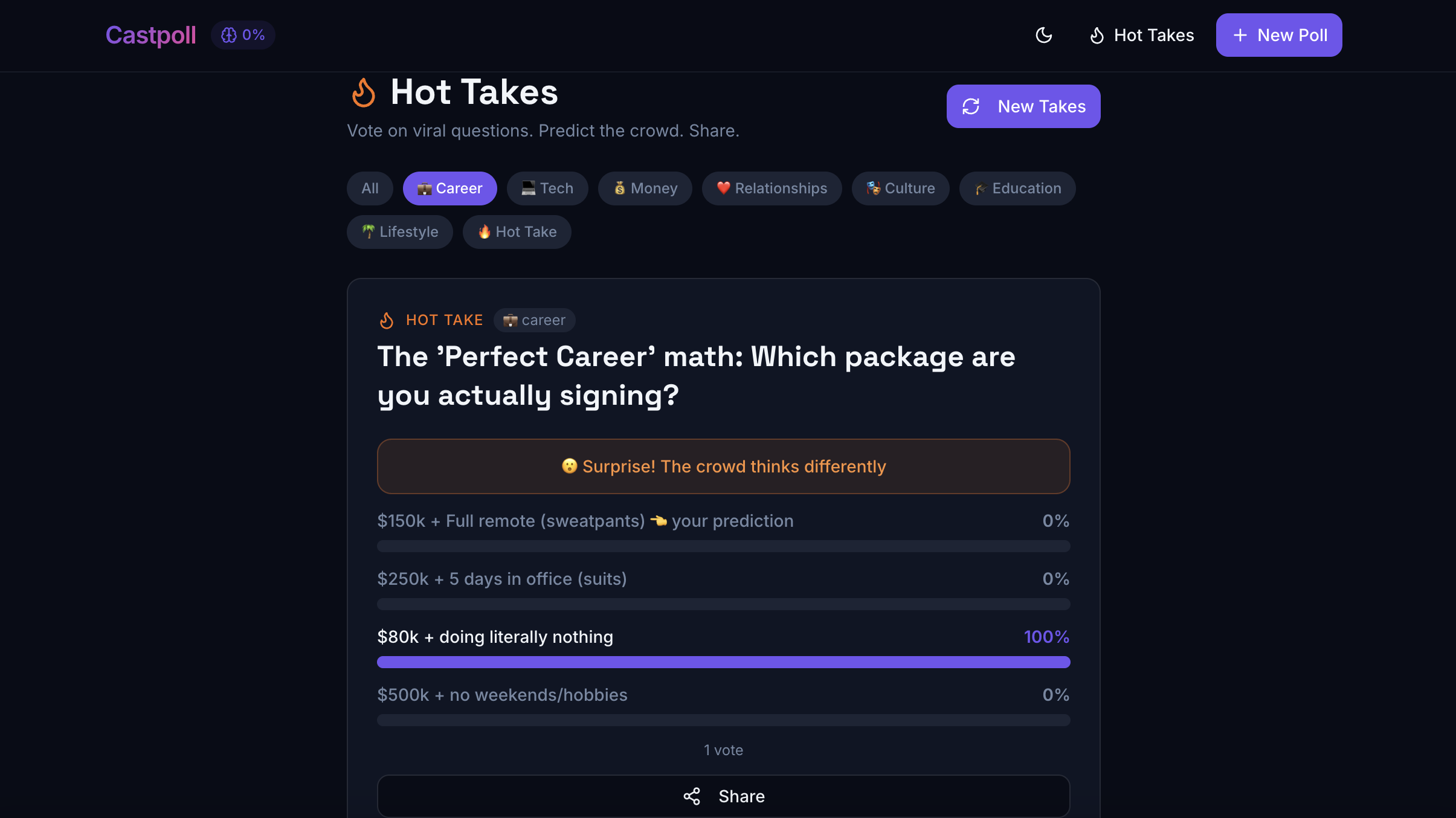 Castpoll gallery image