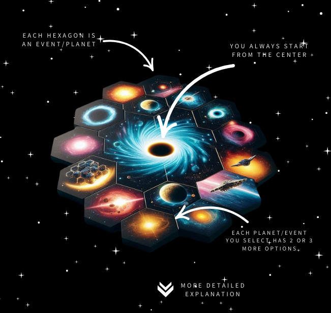 Cosmic Odyssey - สำรวจจักรวาลและเปิดเผยความลึกลับของจักรวาล media 6