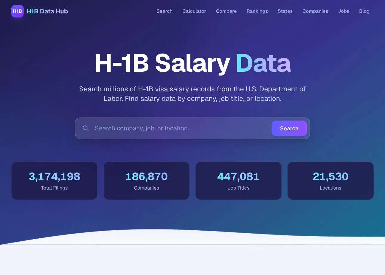 H1B Data Hub gallery image
