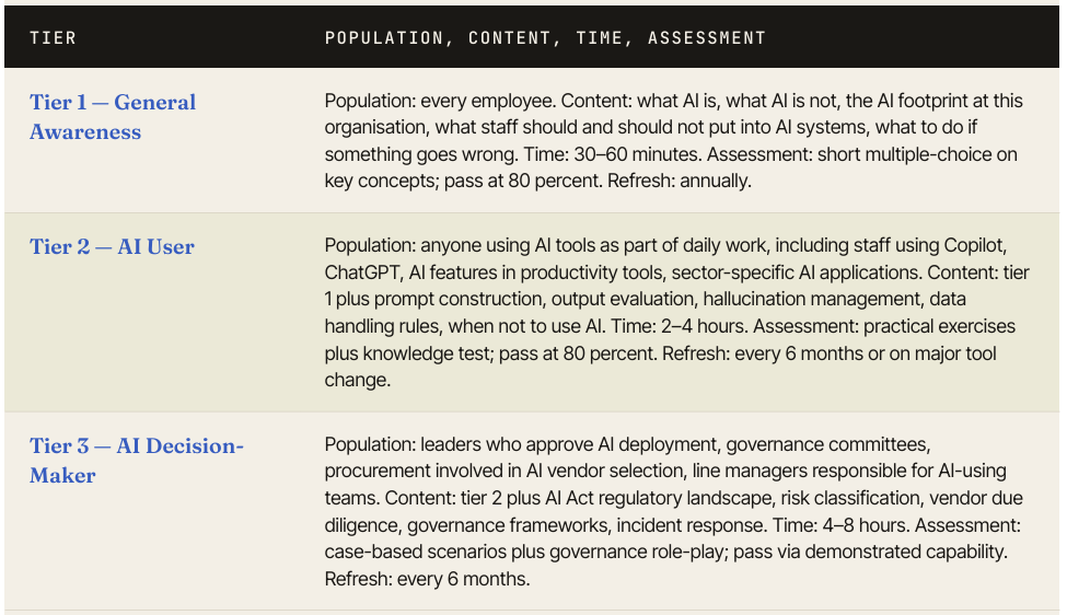EU AI Act Articlr 4 AI Compliance Pack gallery image