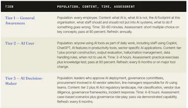 EU AI Act Articlr 4 AI Compliance Pack gallery image