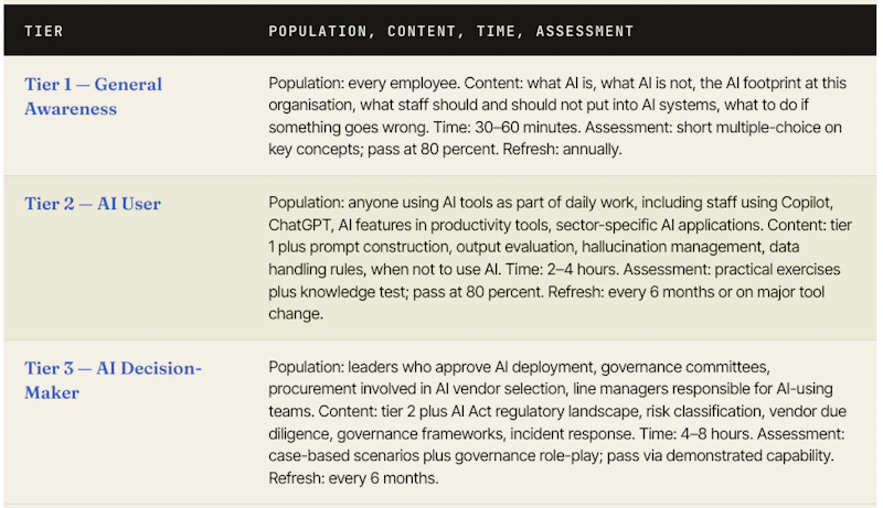 EU AI Act Articlr 4 AI Compliance Pack screenshot 5