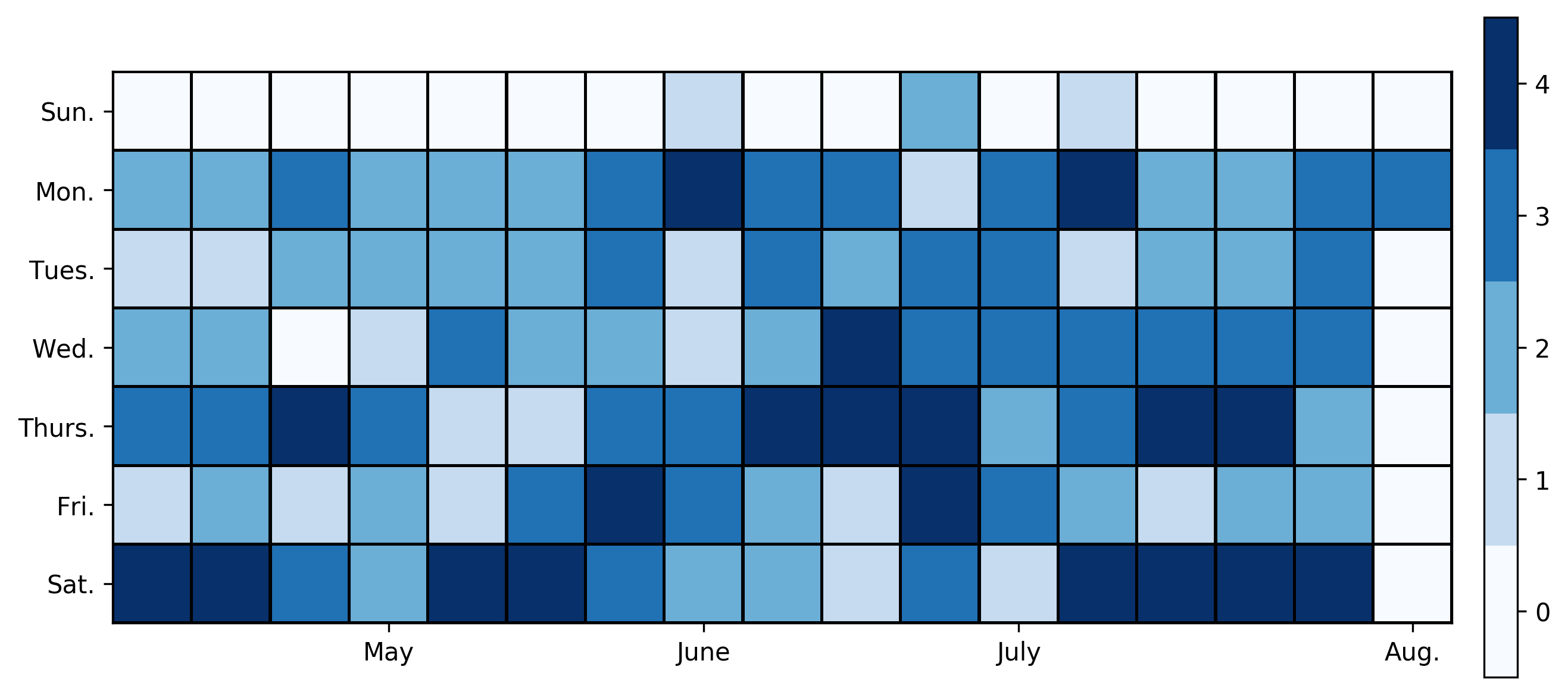 Everyday Data Science gallery image
