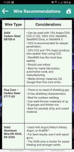 Weldingrage Guide gallery image