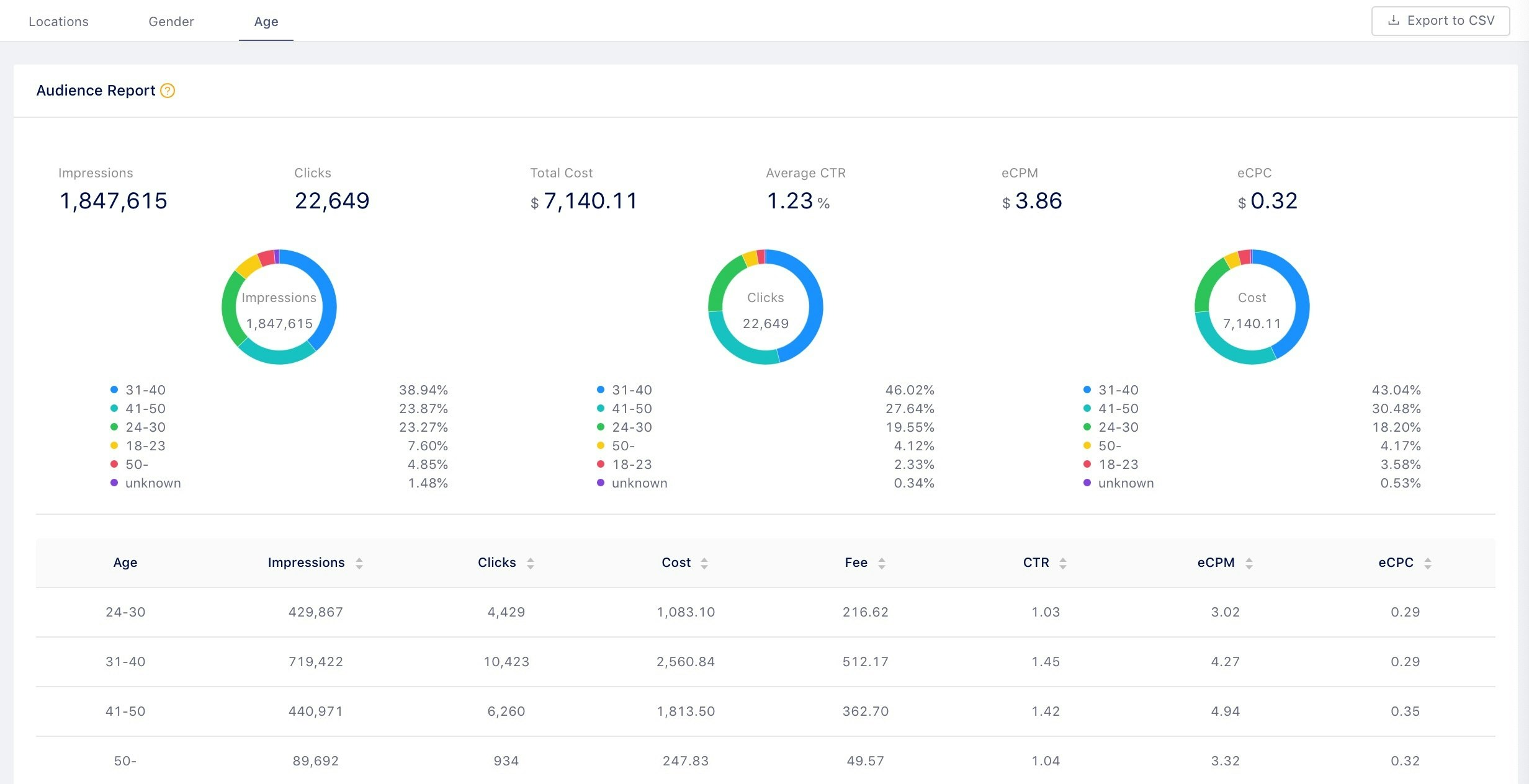 AdChina.io Baidu SEM Manager gallery image