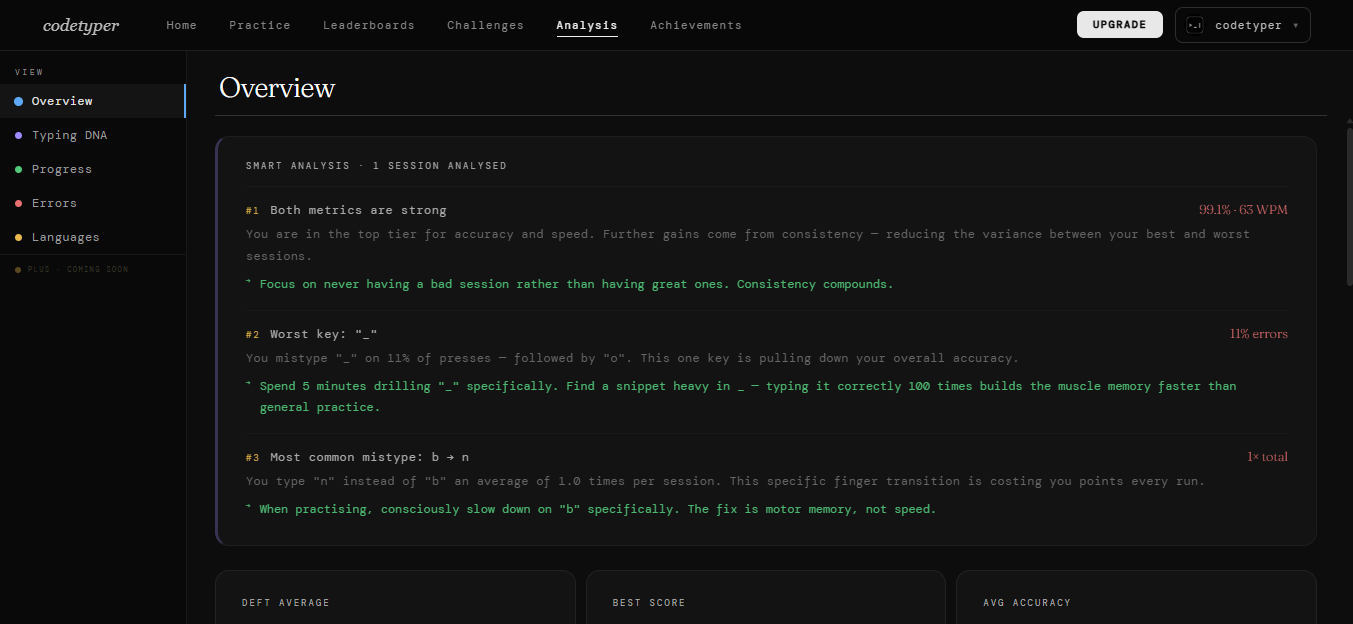 codetyper gallery image