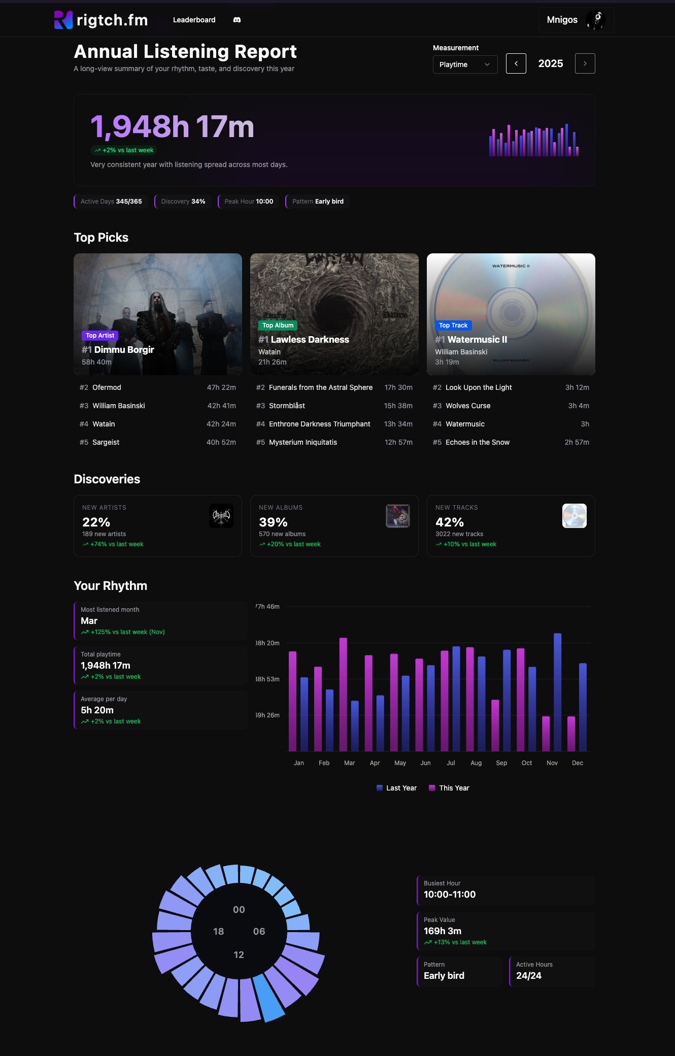 rigtch.fm gallery image