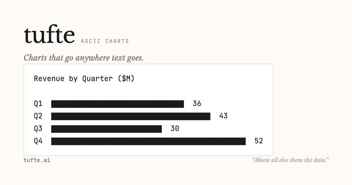 Tufte
