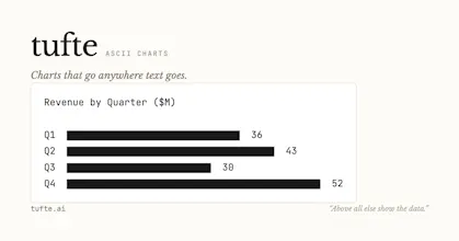 Tufte gallery image