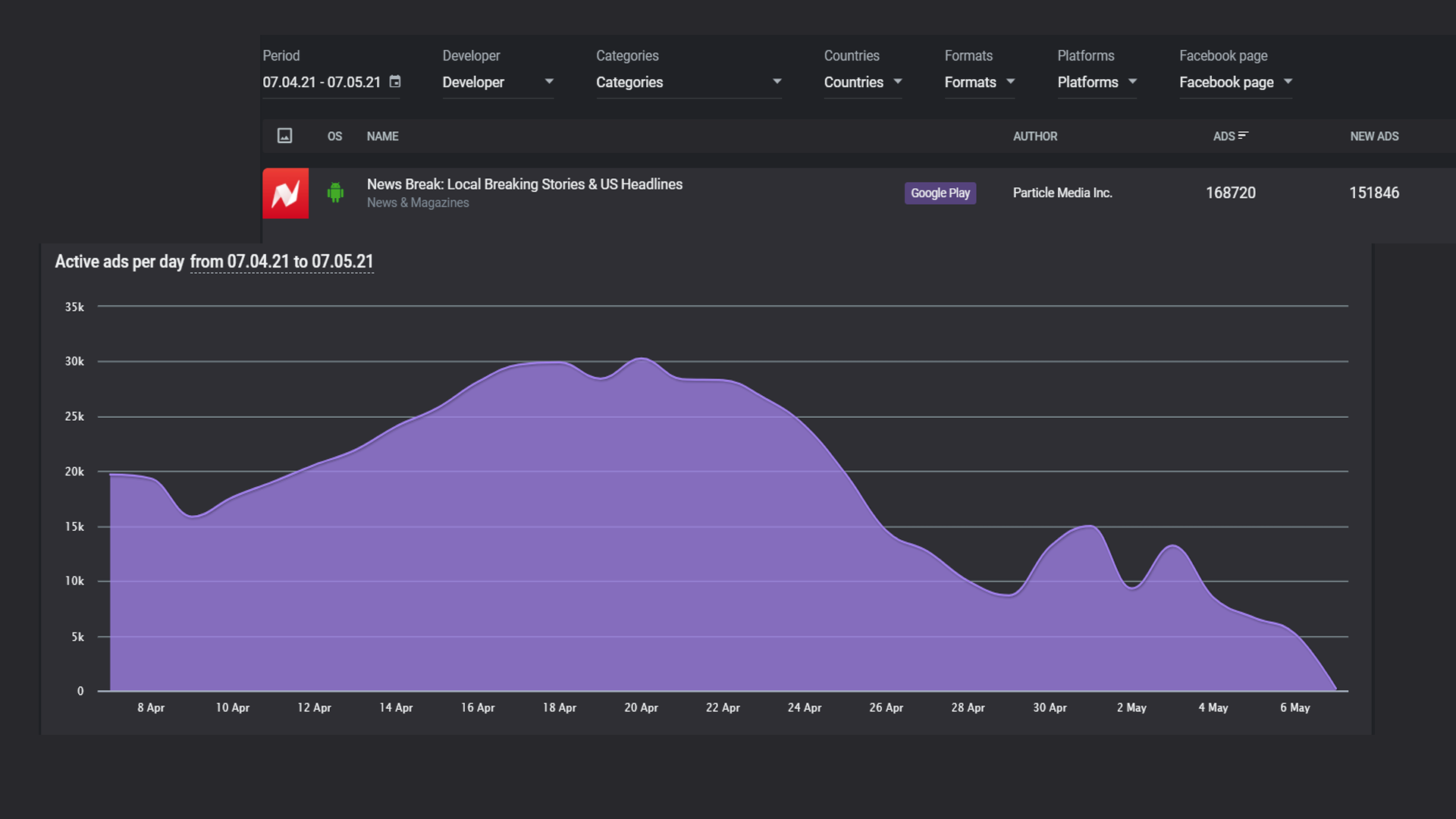 Admeet gallery image