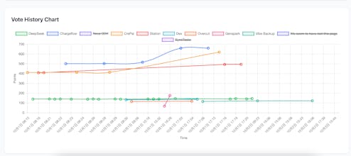 Product Hunt Vote Monitor gallery image