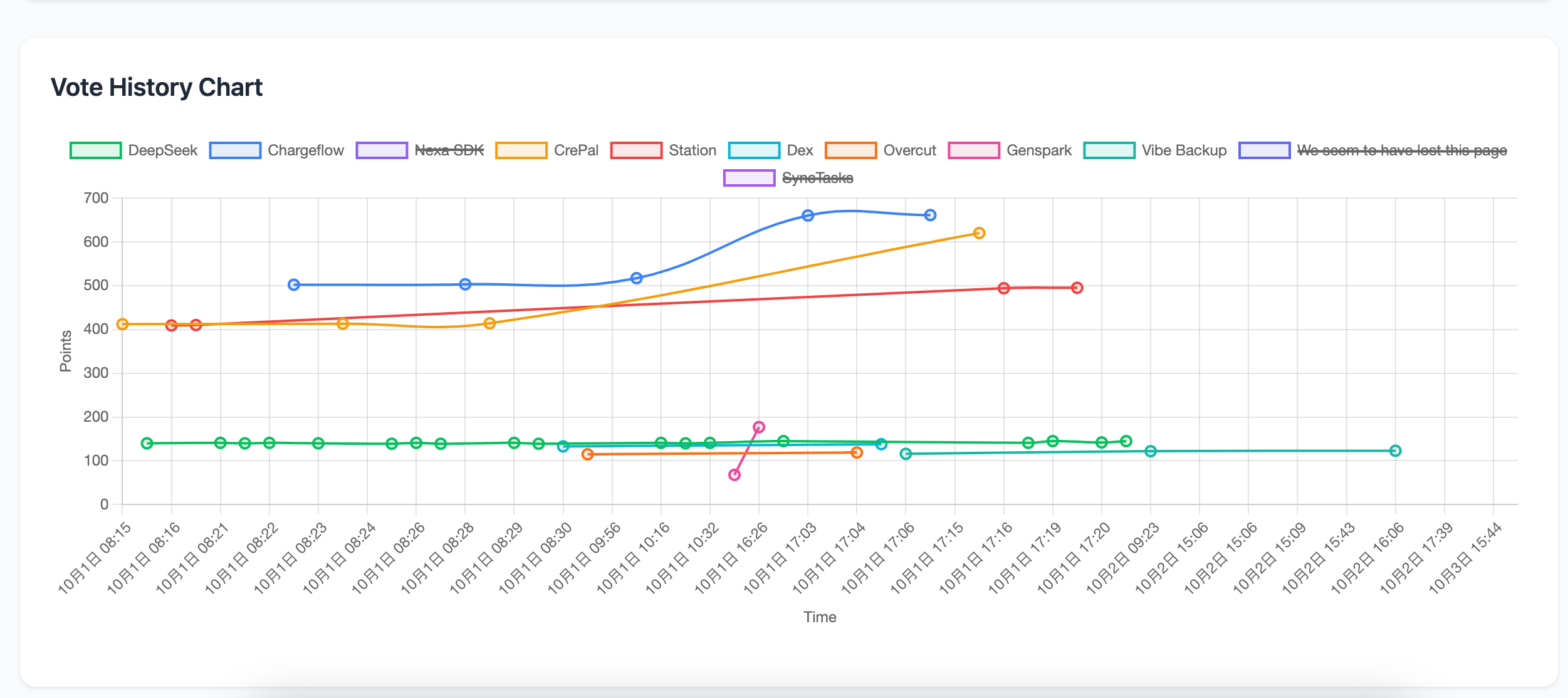 Média Product Hunt Vote Monitor - Product hunt vote monitor 4