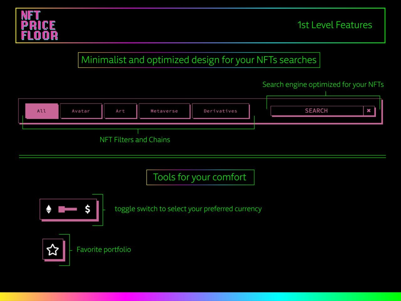 NFT Price Floor gallery image