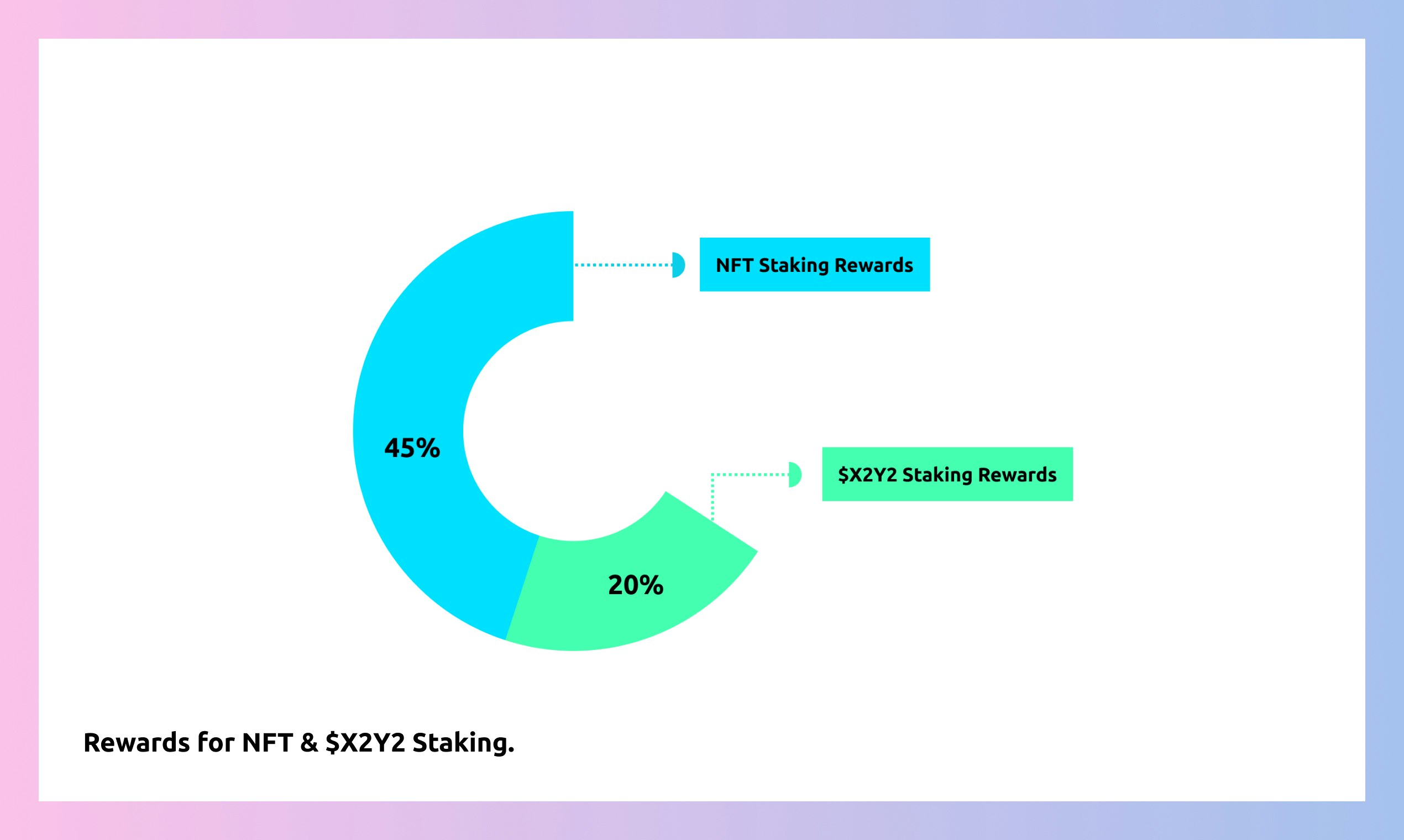 X2Y2 NFT Marketplace: Building the decentralized NFT marketplace we all  deserve | Product Hunt