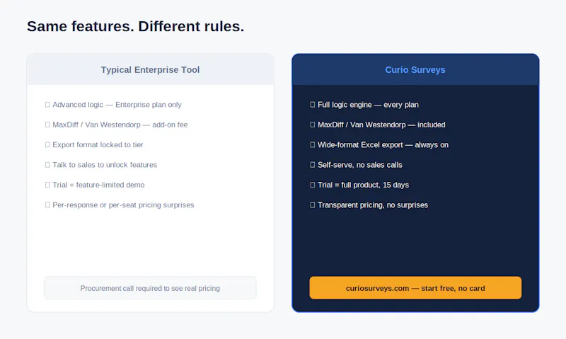 Curio Surveys screenshot 5