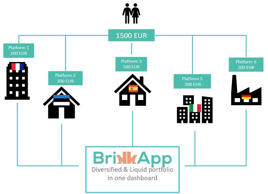 BrikkApp gallery image