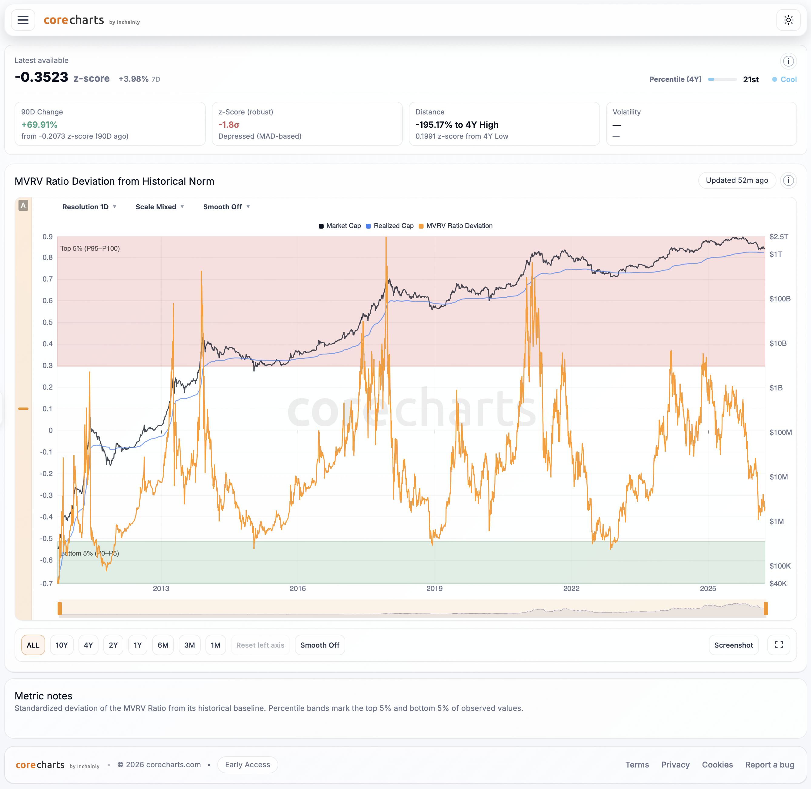 CoreCharts gallery image
