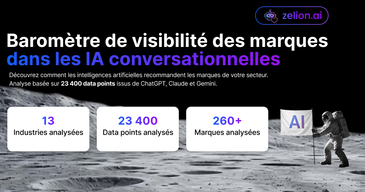 Zelion Barometre 2026 - Main product screenshot demonstrating key features and user interface