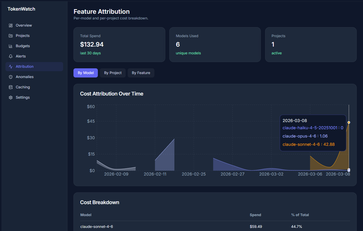 TokenWatch gallery image