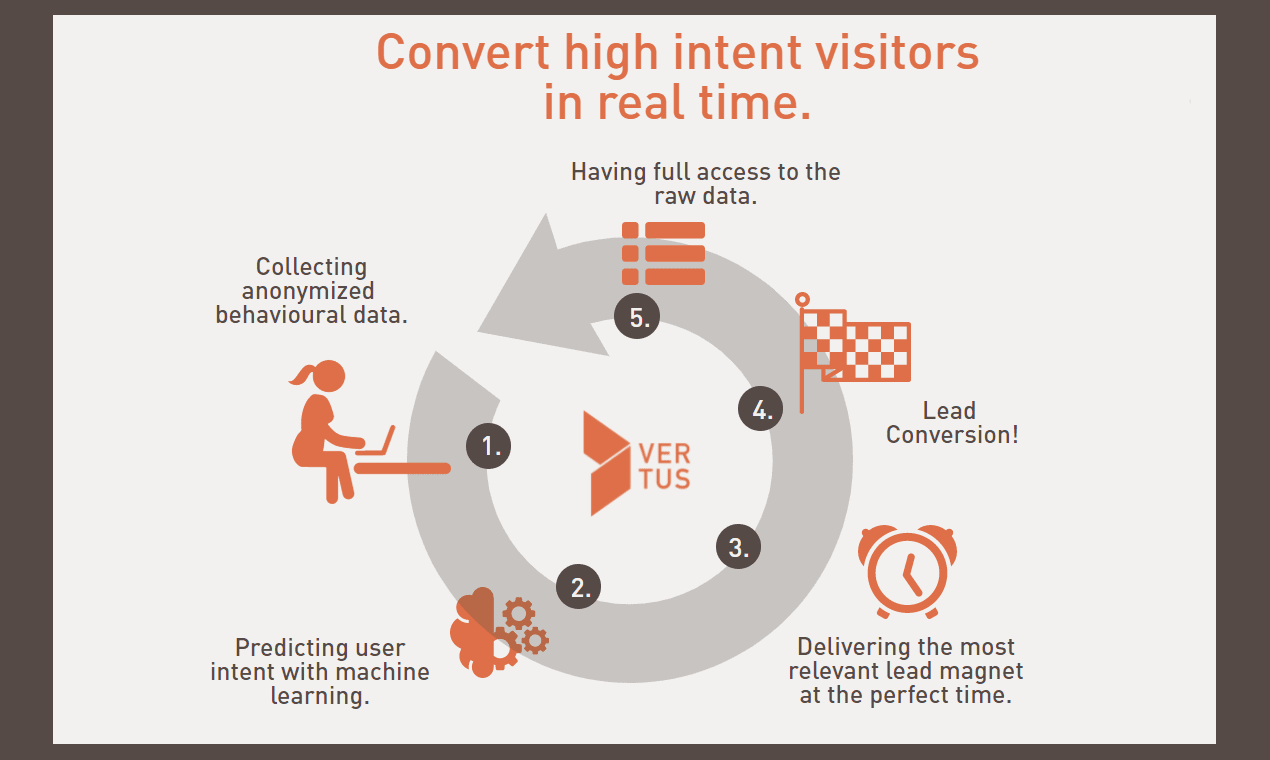 Vertus gallery image