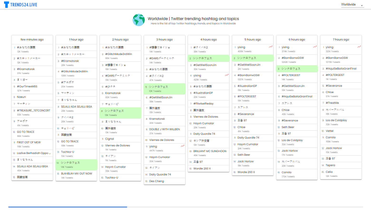 Top Twitter Trends gallery image