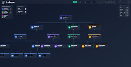 OrgCanvas gallery image