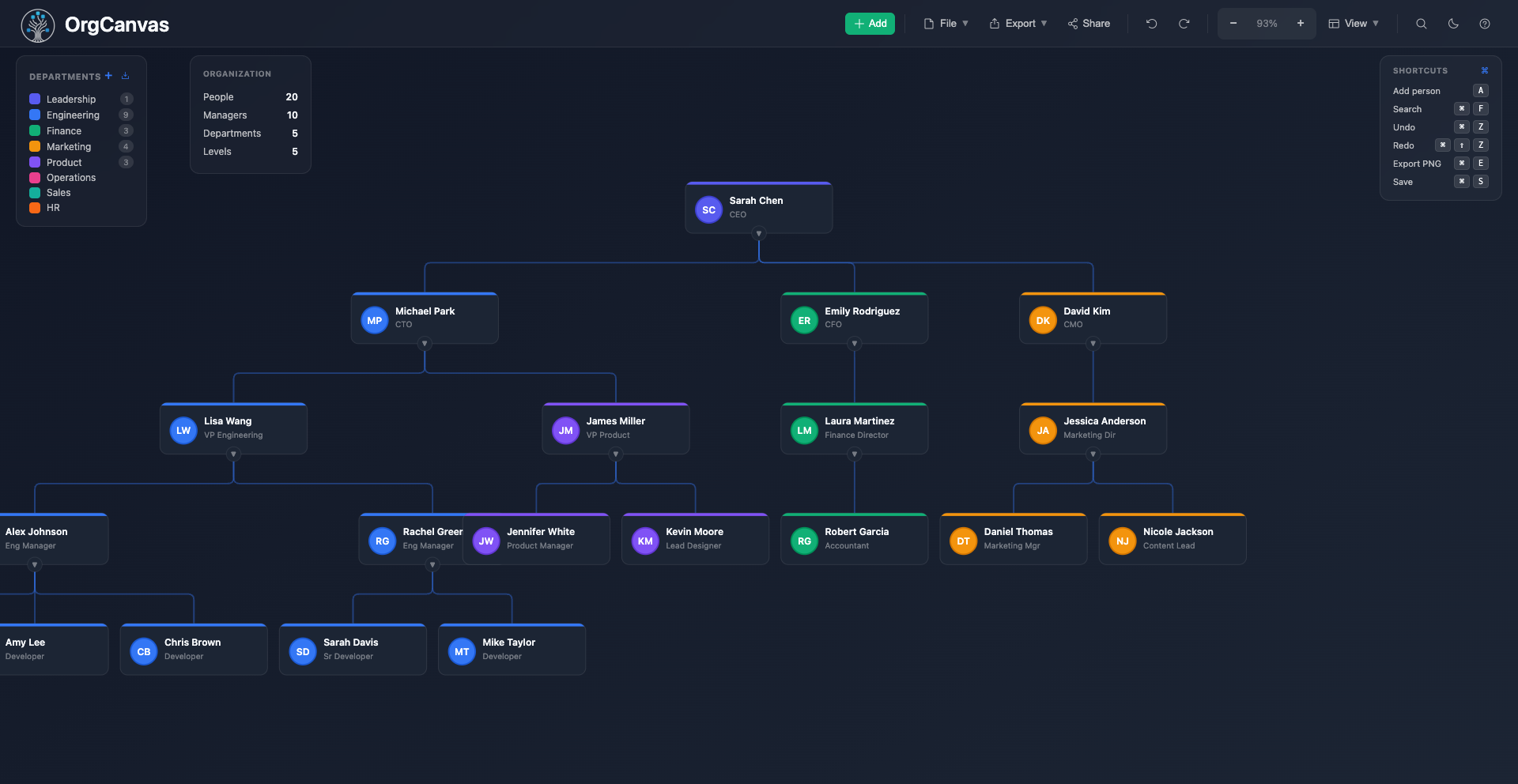 OrgCanvas - Screenshot 4 showing product features and functionality