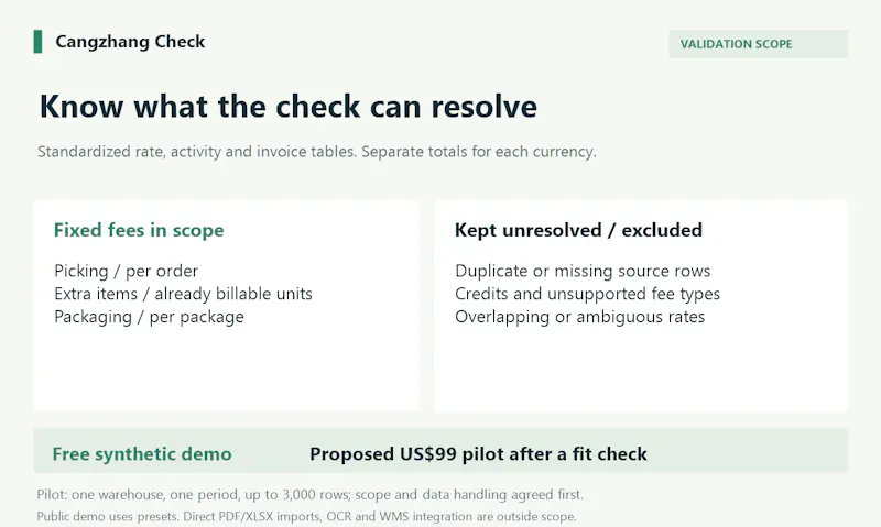 Cangzhang Check screenshot 2