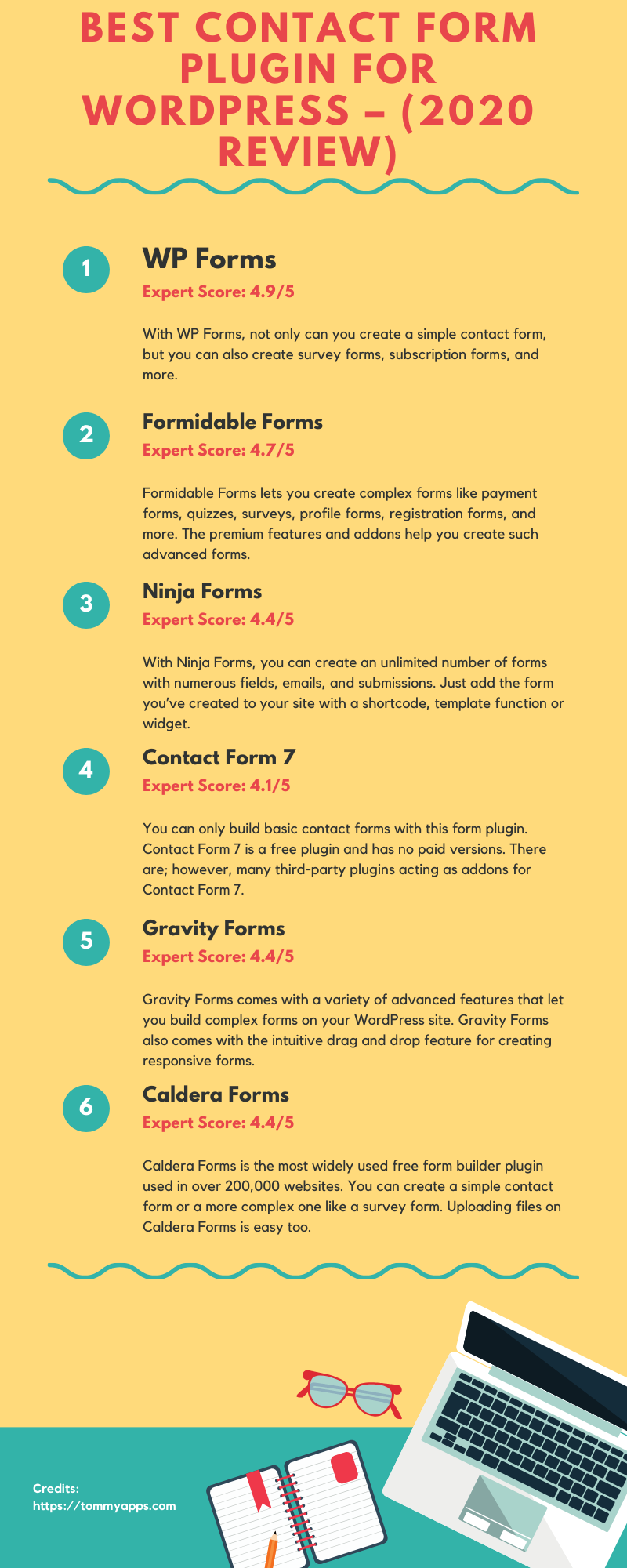 Best Contact Form Plugin for WordPress