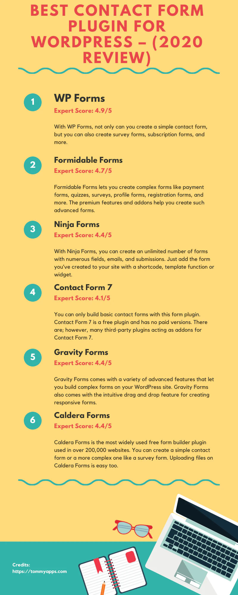 Best Contact Form Plugin for WordPress