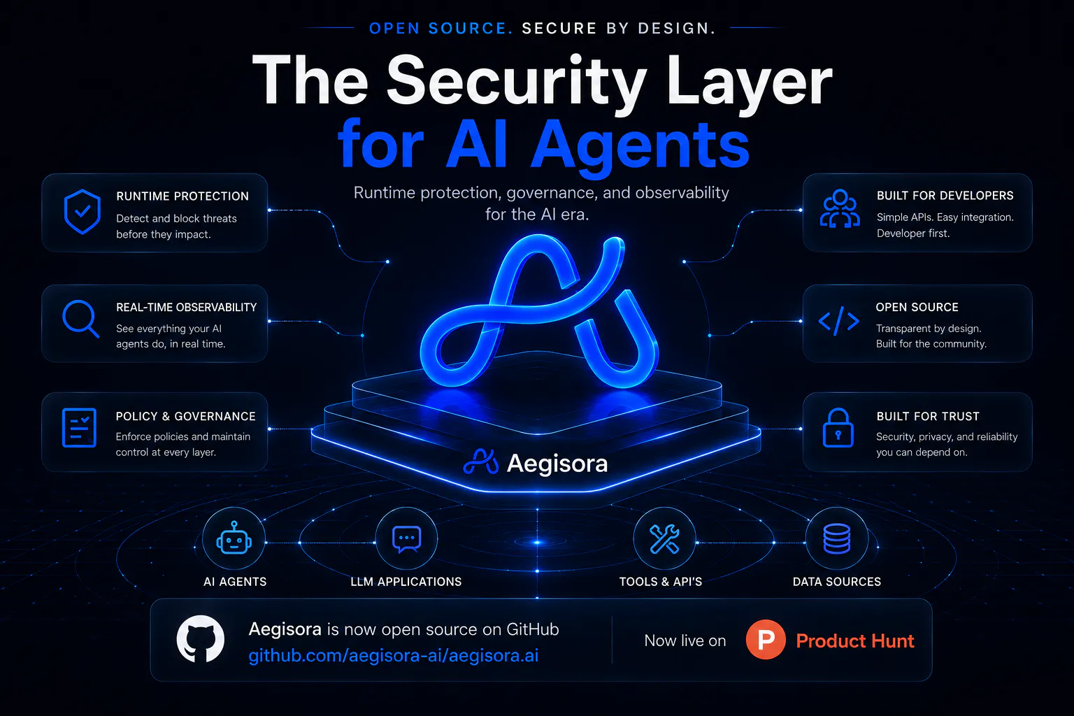 Aegisora Open Source screenshot 6