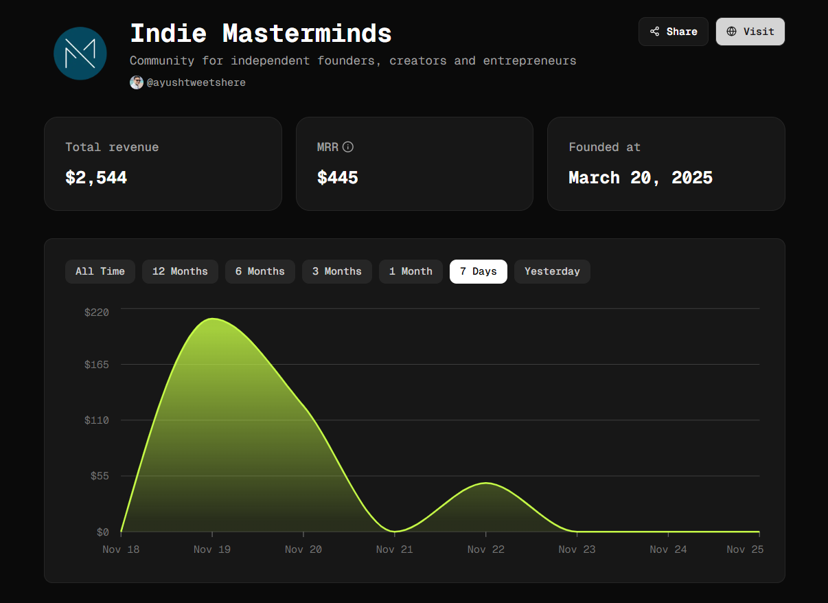 DodoMRR gallery image