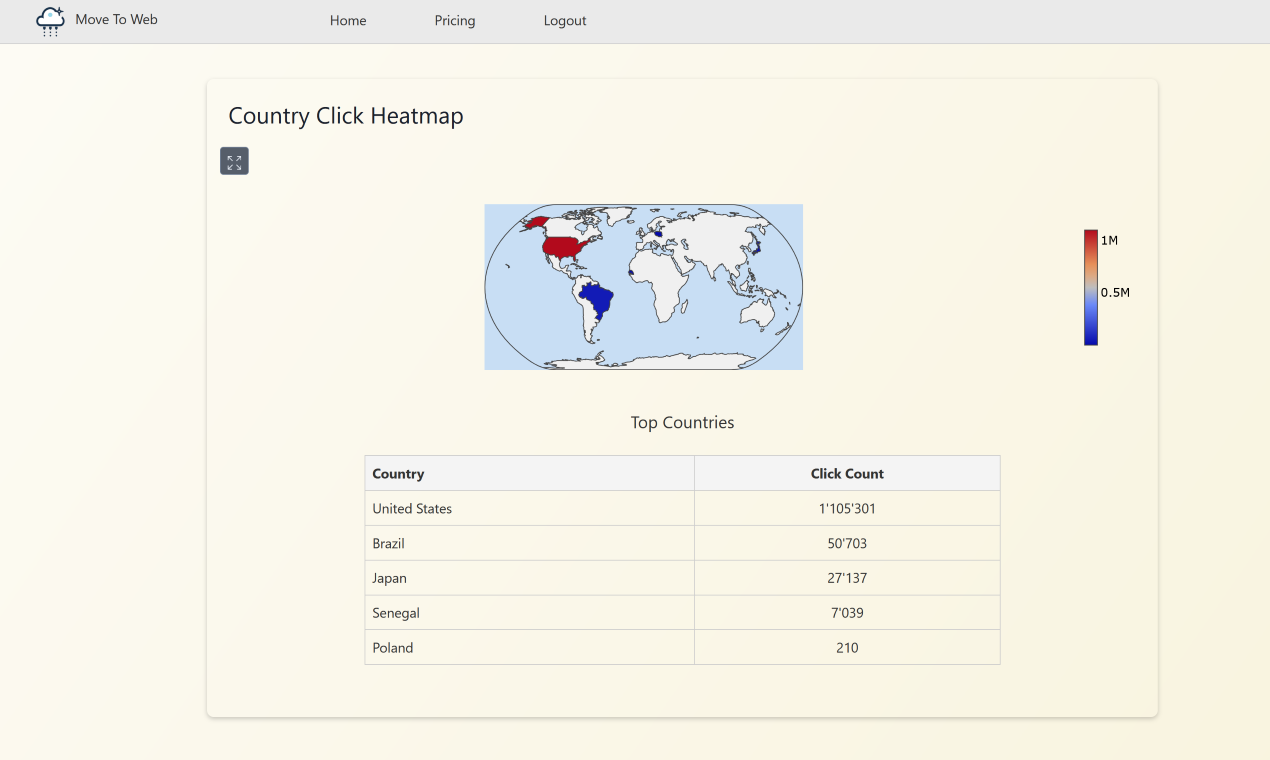Mídia 4 de MoveToweb - Encurte seus links para obter cliques enormes