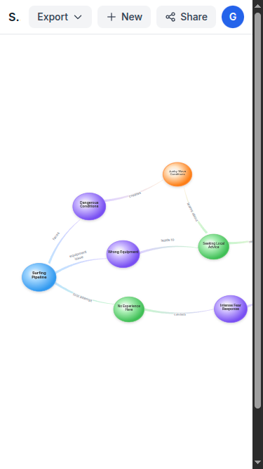 Daigram - Screenshot 3 showing product features and functionality