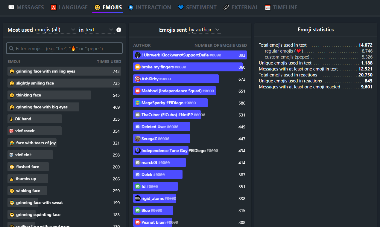 ChatAnalytics gallery image