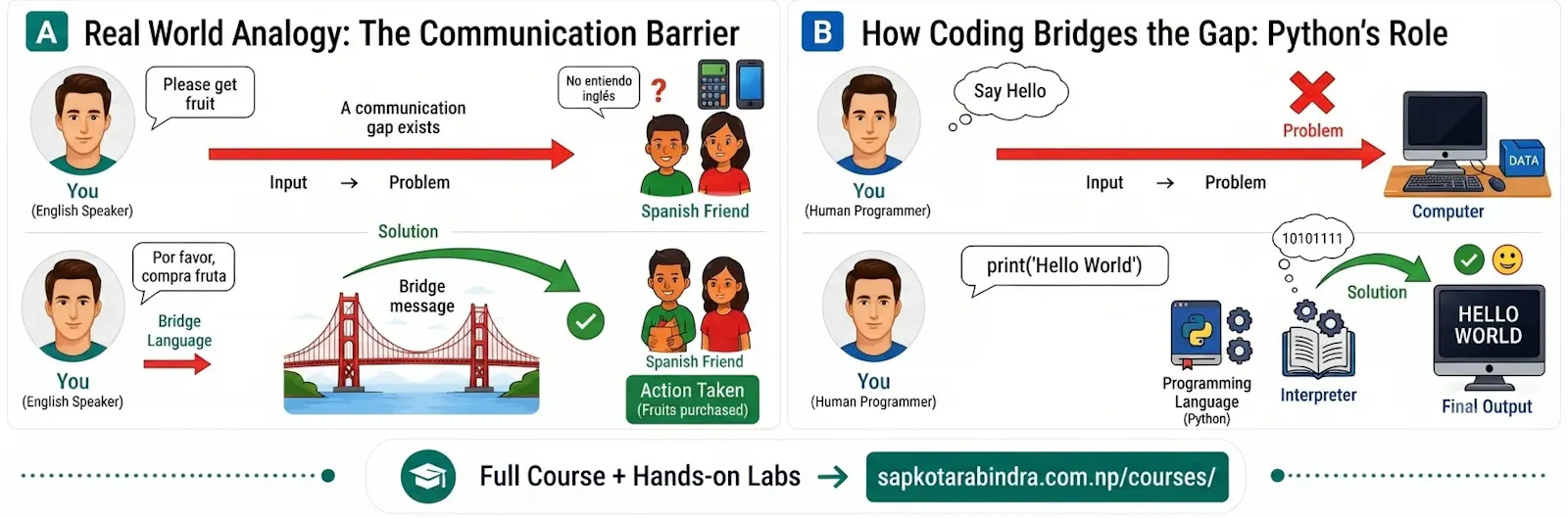 Python and Data Science Course wth Quiz screenshot 1