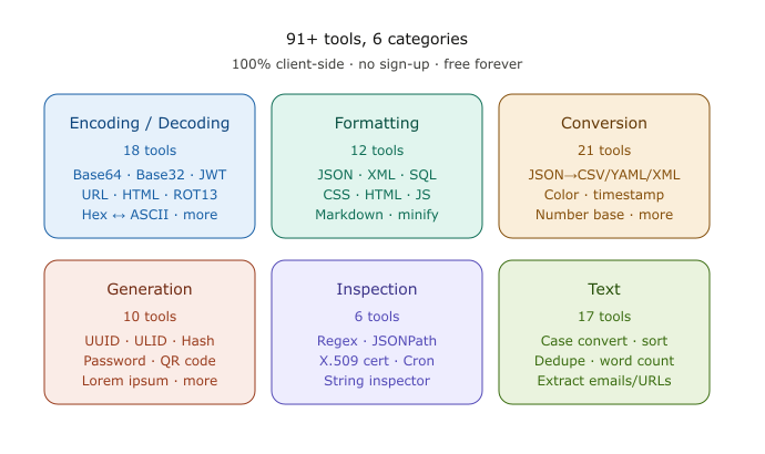 SmartDevBox gallery image