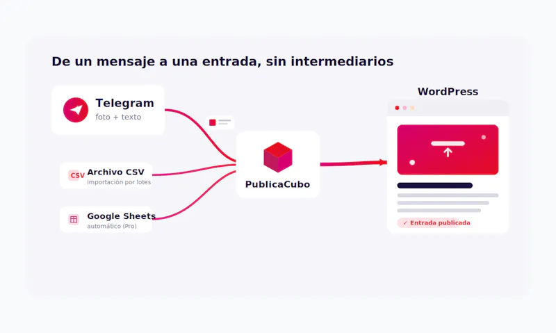 PublicaCubo screenshot 1