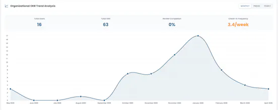 Devokr gallery image