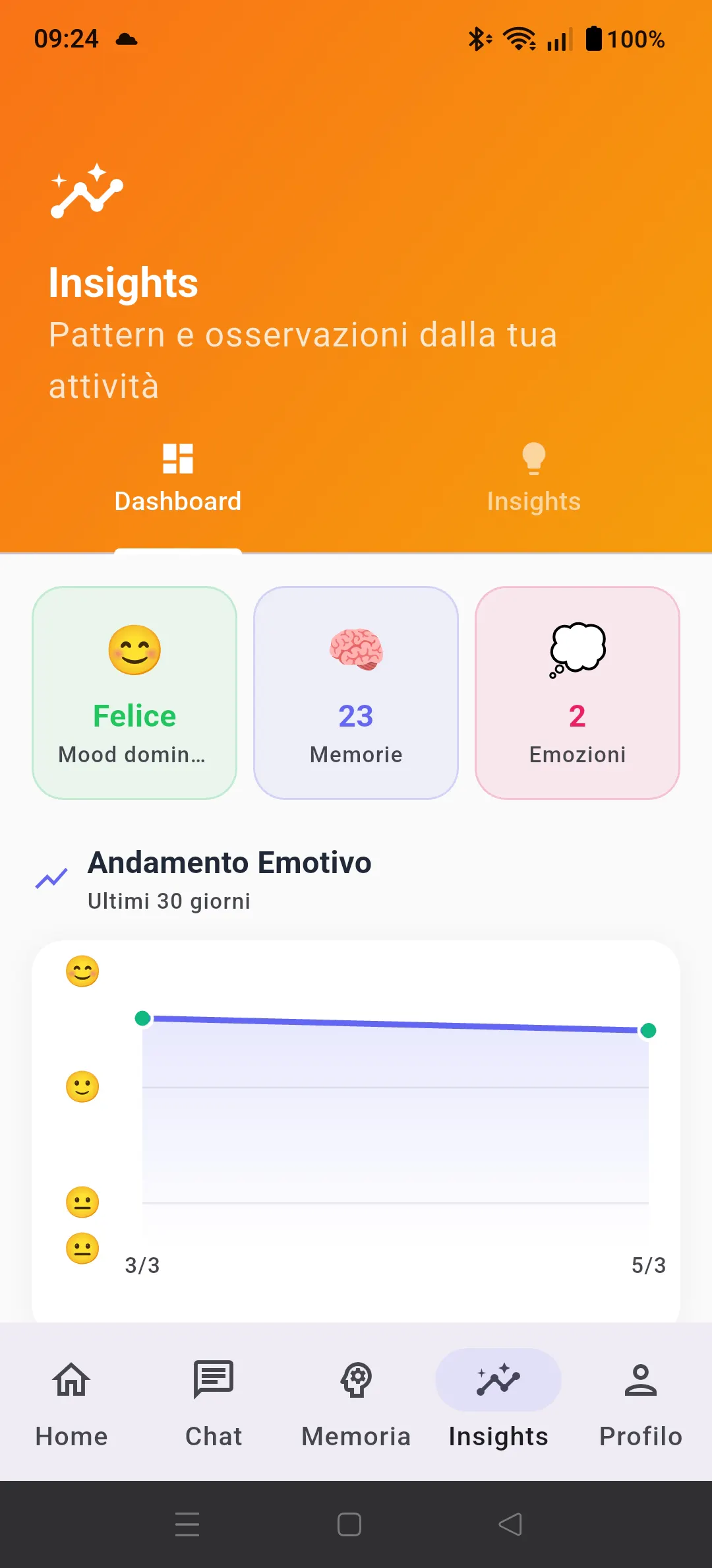 LifeContext AI gallery image